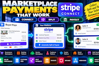 integrate stripe api connect marketplace split payments payouts webhooks