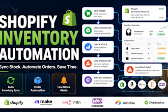 automate shopify inventory sync, order tracking klaviyo ecommerce workflows