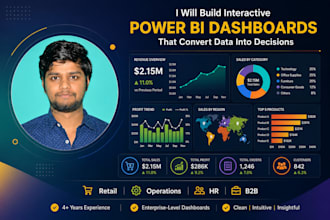 design intuitive and interactive power bi dashboards for your business