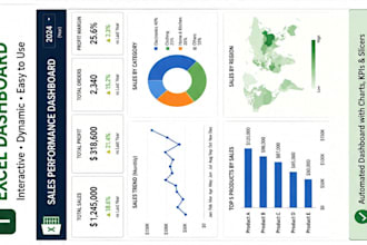 create professional excel reports dashboards and financial trackers