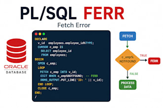 write, fix and optimize oracle sql and pl sql queries