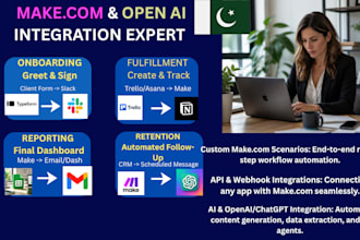 create automated makecom scenarios with openai and webhooks