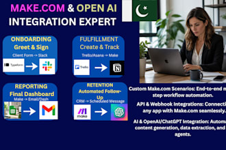 create automated makecom scenarios with openai and webhooks
