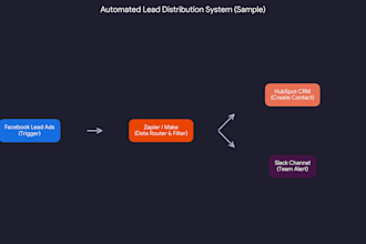 automate your repetitive business workflow
