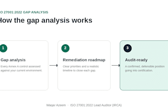 run your iso 27001 gap analysis and certification roadmap