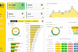 do the data cleaning and create a wonderful insights,