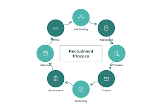 provide recruitment and HR support