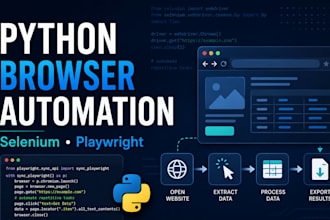 automate browser tasks using python selenium and playwright