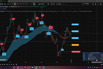 develop custom tradingview indicators and strategies