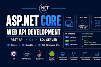 develop asp net core web api