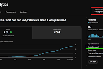 edit youtube shorts that rank in search and get views