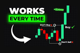 be your day trading and forex trading mentor