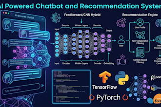 develop ai chatbots and recommendation systems