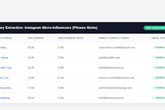 extract verified b2b emails from instagram and tiktok micro influencers