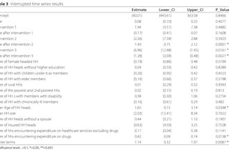 perform statistical analysis and visualization in r