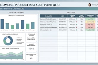 do product research for ebay dropshipping
