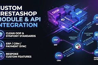 develop custom prestashop module or integrate external api