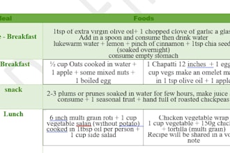 provide personalize meal plan  and nutritional coaching