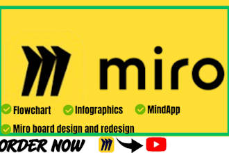 help you design or redesign any diagram using visio miro