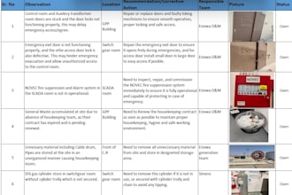 create professional hse risk assessment, jsa and jha