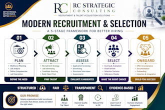 create a modern staff recruitment and selection process