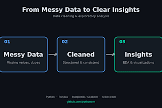 clean and prepare your messy dataset using python pandas