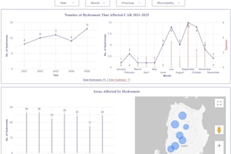 create an interactive dashboard using google data studio