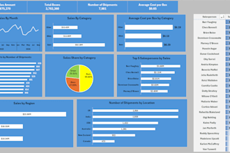 create an interactive excel dashboard and KPI report