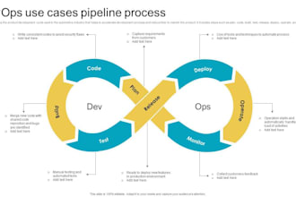 build and optimize azure devops ci cd pipelines for kubernetes and azure