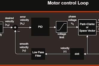 develop or debug your stm32 embedded firmware