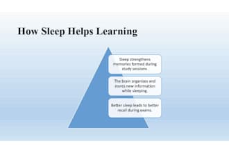 create professional powerpoint presentations and slides