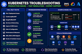 troubleshoot and fix kubernetes, docker, gke, eks