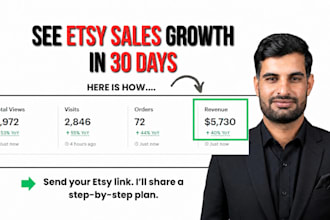 be your etsy store manager, etsy advertising, etsy administration special