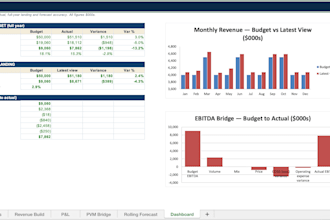 be your fractional cfo financial planning and analysis