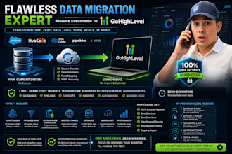 do hubspot pipedrive crm migration to gohighlevel website crm setup hubspot crm
