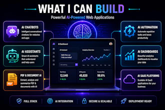 ai website development as full stack ai software developer with ai integration