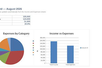 build an automated excel dashboard with live charts