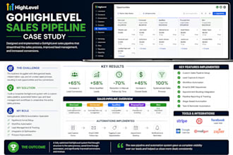 setup crm workflow automation for your business