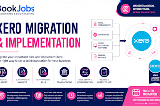 do xero migration and implementation for your business