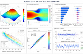 build machine learning models for scientific data
