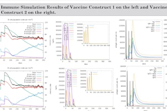 provide bioinformatics and immunoinformatics analysis