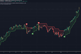 code your trading view indicator or strategy in pinescript