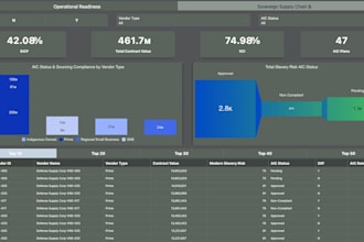 fix saql queries and troubleshoot salesforce crm analytics