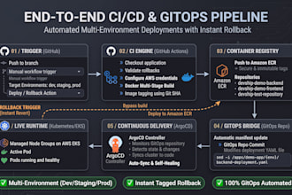 set up a github actions ci cd pipeline