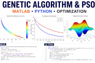 develop genetic algorithm and pso optimization models
