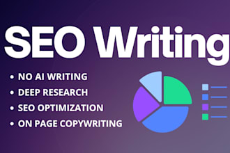 write a high quality SEO article