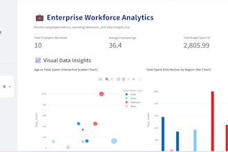 develop python ai analytics dashboard