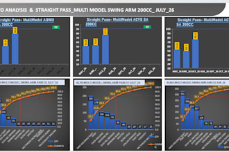 create excel quality dashboard and rejections analysis