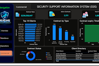 create an interactive power bi dashboard