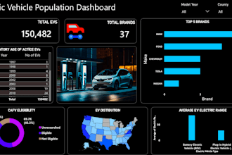 create an interactive power bi dashboard